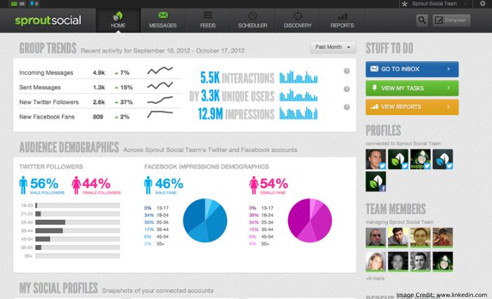 Sprout Social